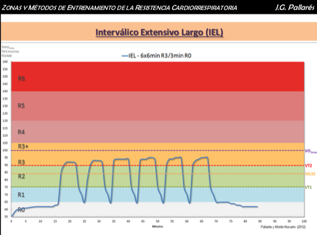 intervalo_extensivo_largo