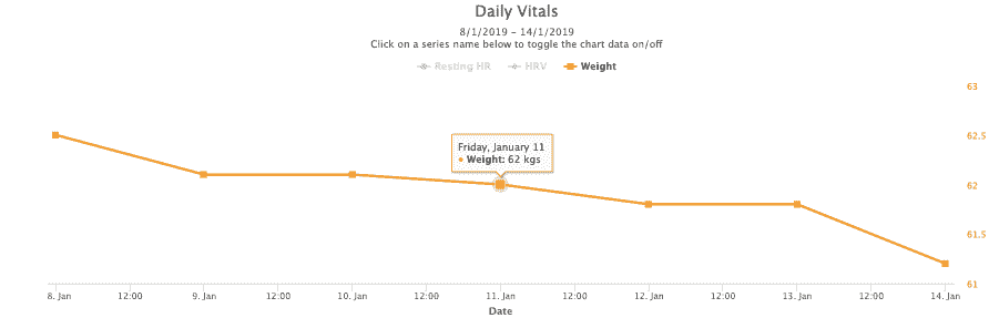Control-peso-trail-running