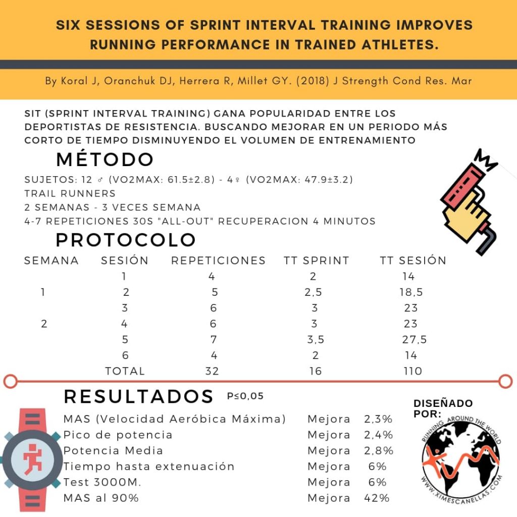 alta-intensidad-Trail-running-correr